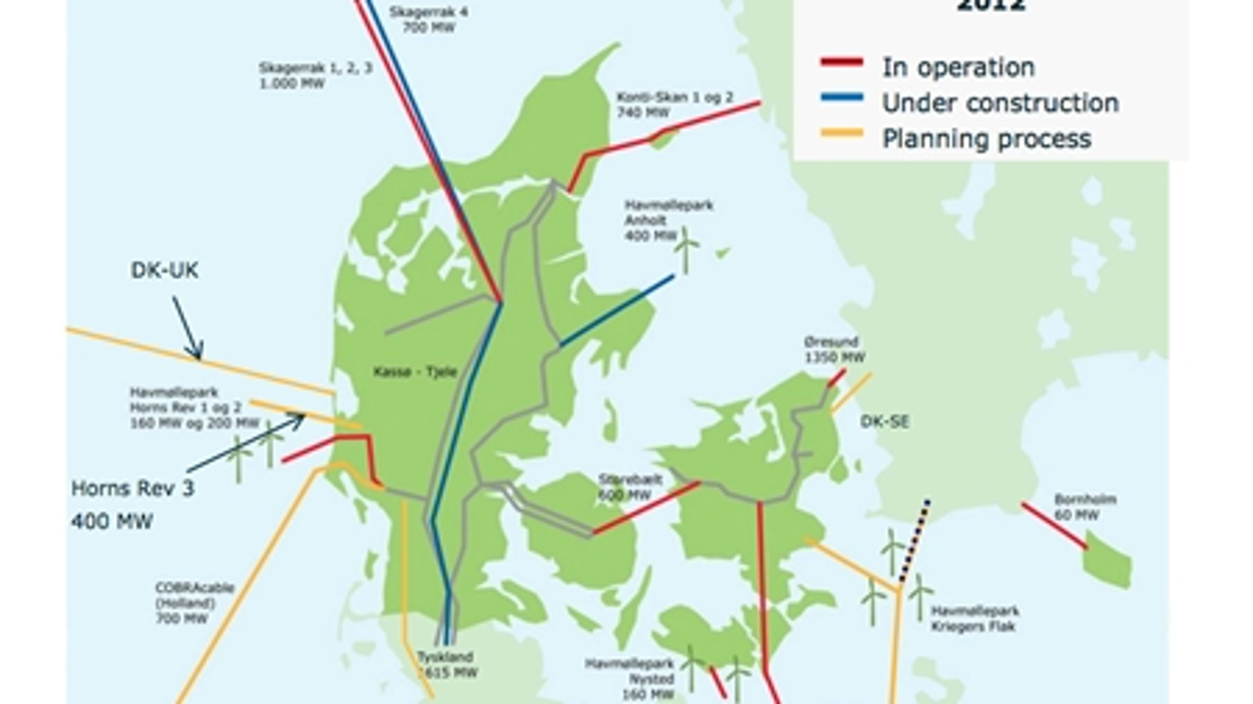 Kortet viser Danmarks EL-forsyningslinjer, samt dem Energinet arbejder på.