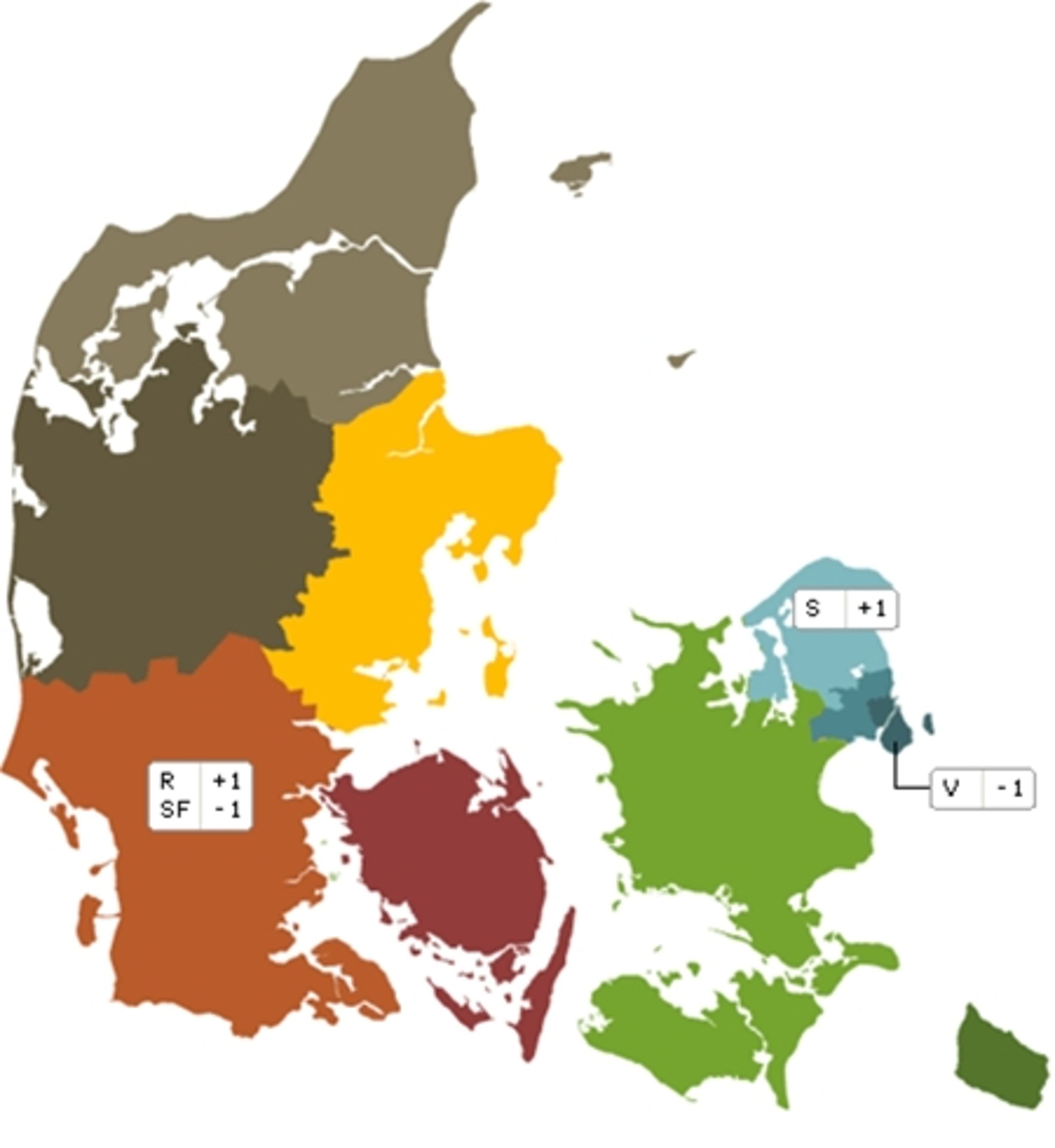 I august m&#229;ned er der tilbagegang for Venstre og SF, men til geng&#230;ld en lille fremgang for b&#229;de Socialdemokraterne og De Radikale.