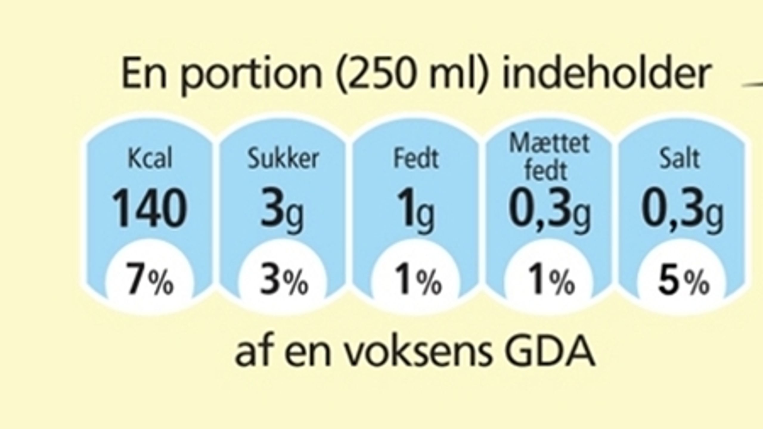 GDA - nej tak. Et flertal uden om regeringen kr&#230;ver, at f&#248;devareministeren arbejder imod GDA-m&#230;rket.