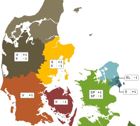 Alle socialdemokratiske taburetter i sikkerhed